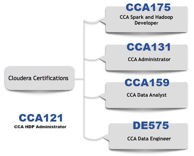 Cloudera