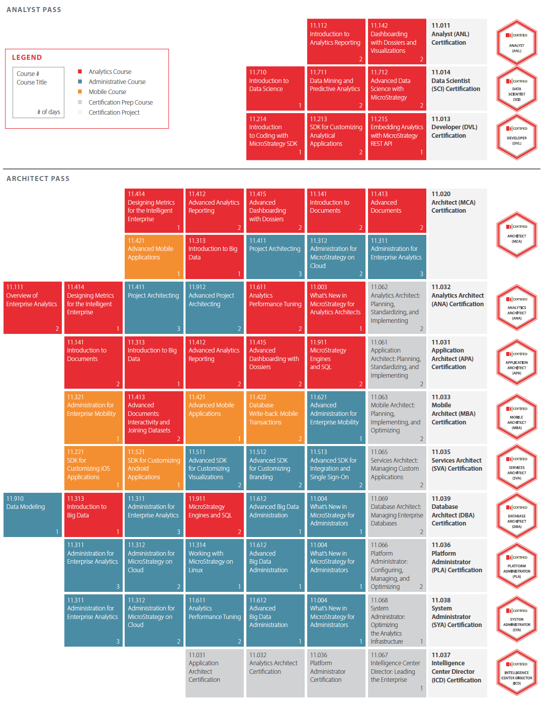 Microstrategy